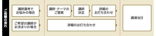 ご依頼の流れ