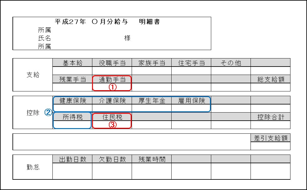 給与明細書