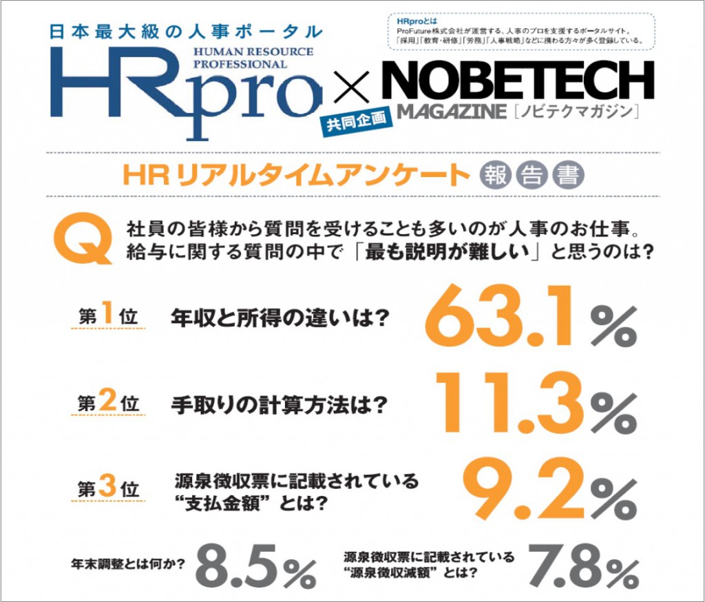 HRプロアンケート報告書（10号）