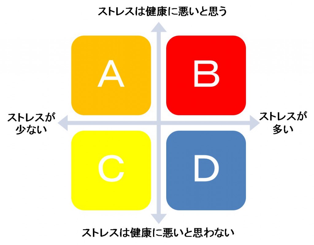 ストレスの図2