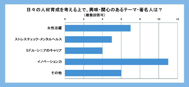 s-興味関心のあるテーマは？