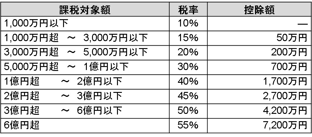 相続税率_修正