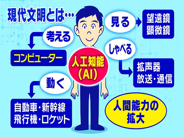 現代文明とは…人間能力の拡大　NHKクローズアップ現代 元NHK科学番組チーフプロデューサー室山哲也の世の中観測