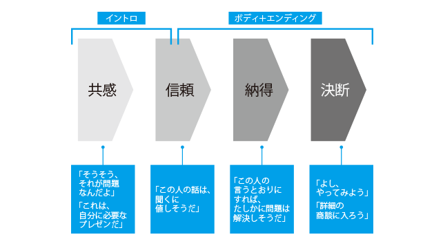 前田鎌利 相手に伝わるプレゼン資料作成のポイント