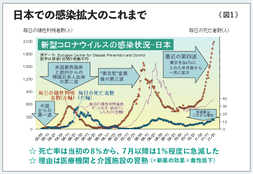 日本での感染拡大のこれまで